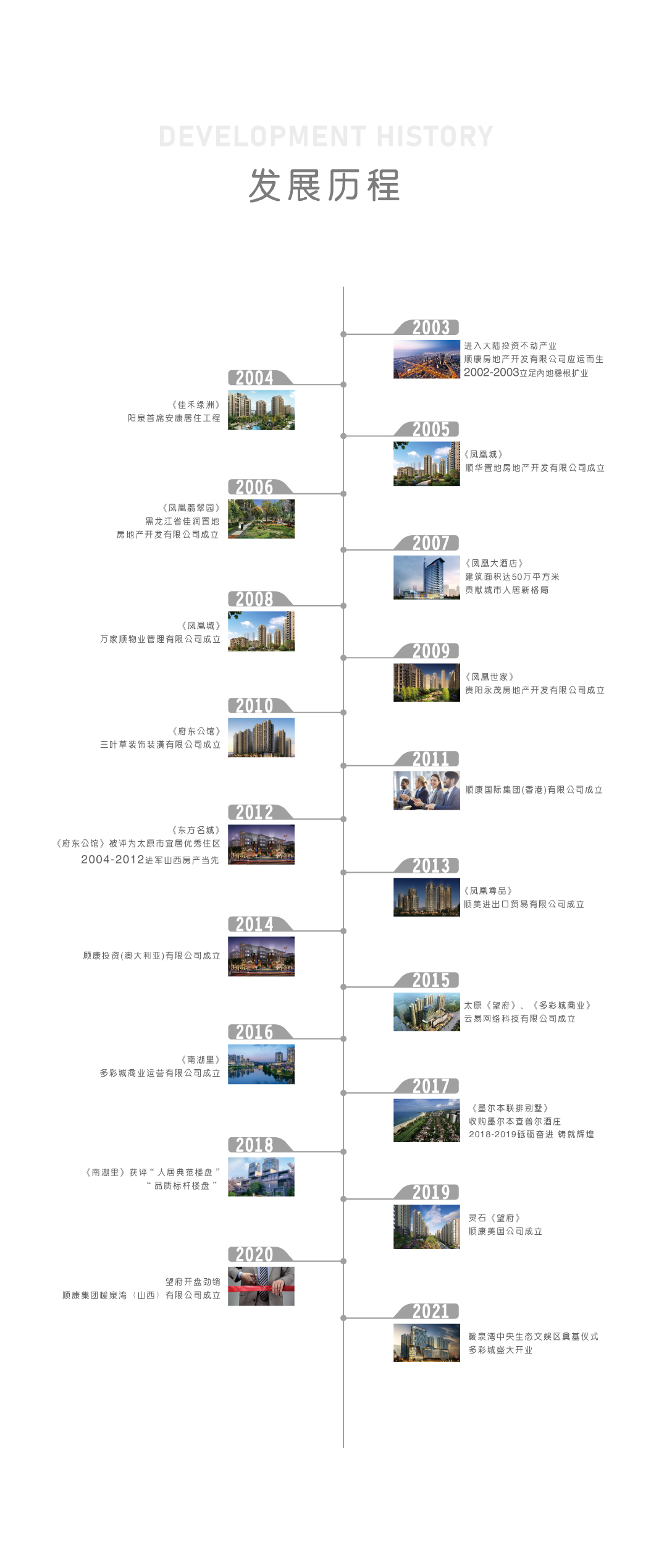 这是描述信息